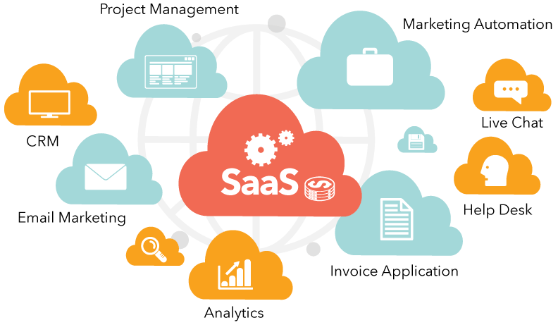 SaaS